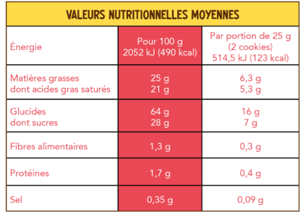 Valeurs nutritionnelles cookies bio